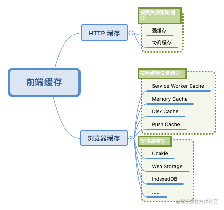 前端缓存.png