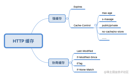 http缓存.png