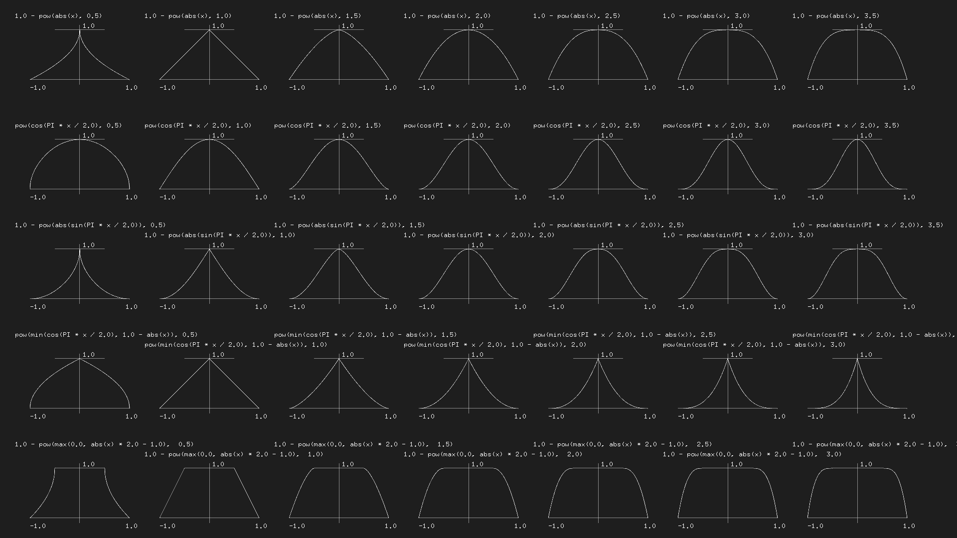 GLSL 函数可视化参考图